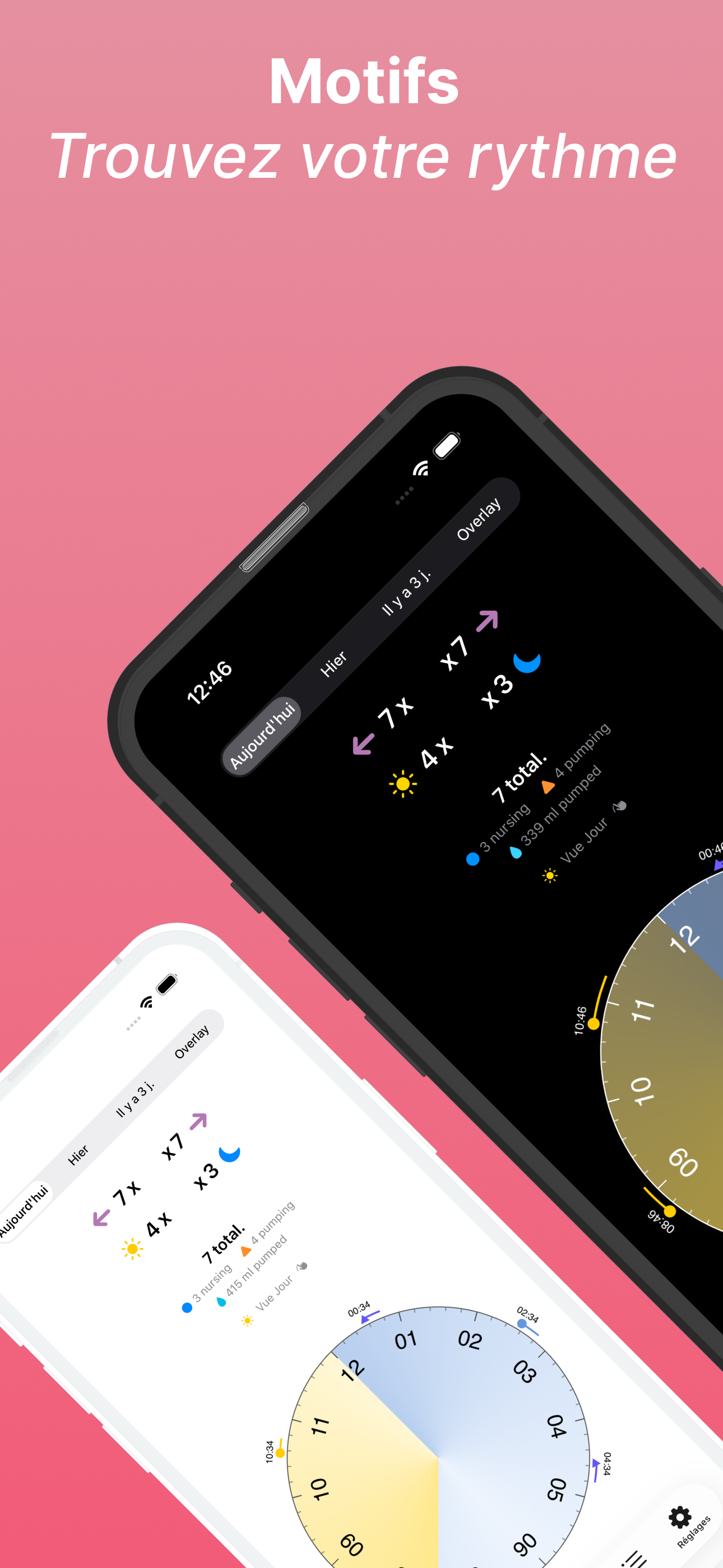 Vue statistiques et rythme